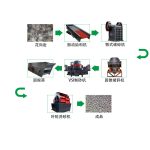 1000t花崗巖砂石骨料生產(chǎn)線如何配置？