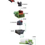 設(shè)計生產(chǎn)線三要素，丁博教您如何設(shè)計生產(chǎn)線