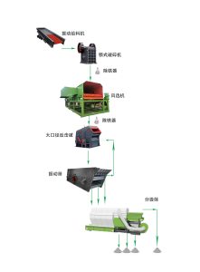 設(shè)計(jì)生產(chǎn)線三要素，丁博教您如何設(shè)計(jì)生產(chǎn)線
